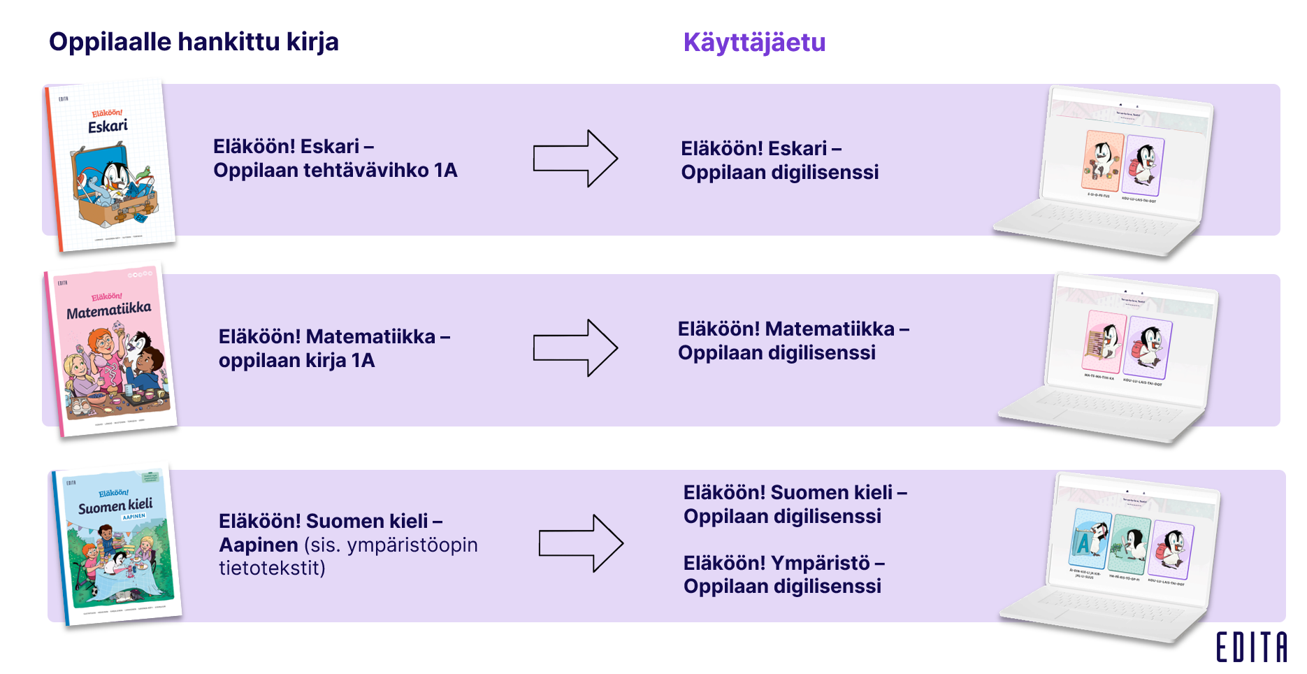 Lisenssien_hallinta_opettajana_kayttajaedut.PNG
